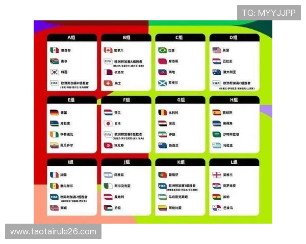 2026世界杯分组一览：详细解析各大洲球队分组情况与赛程安排