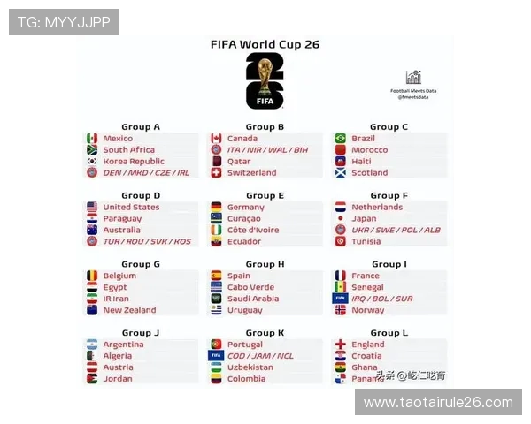 2026年世界杯分组规则中涉及的排名标准和分组原则详解
