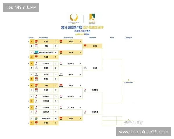 2026年世界杯亚洲名额分配情况详解及各国晋级前景分析 2026年世界杯亚洲名额分配情况详解及各国晋级前景分析