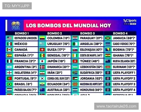 2026年世界杯参赛队伍一览表:最新参赛国家名单全面解析 2026年世界杯参赛队伍一览表:最新参赛国家名单全面解析