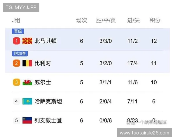 2026年世界杯欧洲区预选赛附加赛赛程安排与各队备战准备工作全面介绍