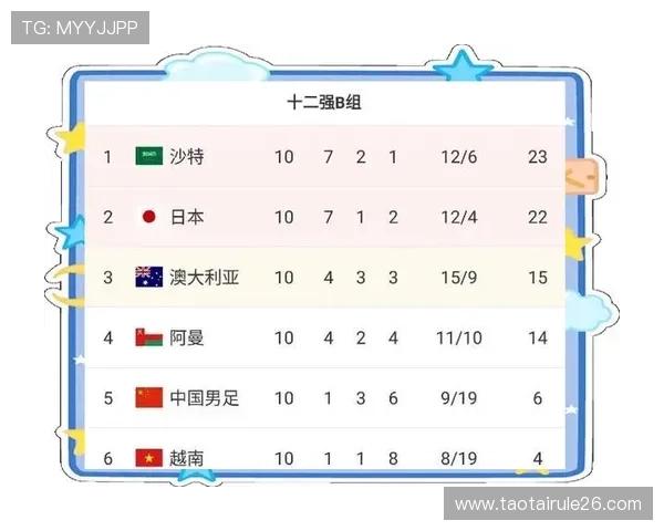 2026年世界杯杯亚洲预选赛赛程安排与重要比赛预测