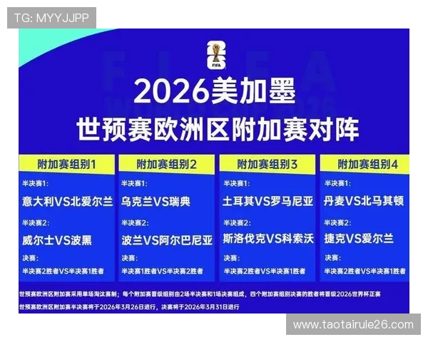 2026年欧洲区世界杯赛程安排对各队晋级形势的影响分析