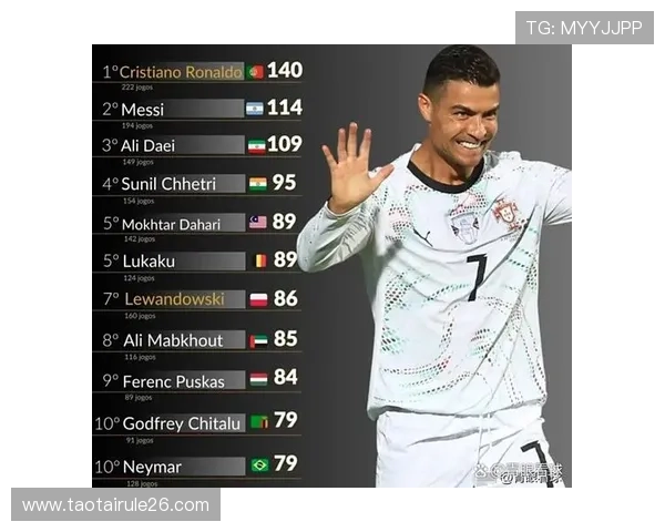 世界杯历史射手榜全景分析：从早期到现代的射手变化趋势