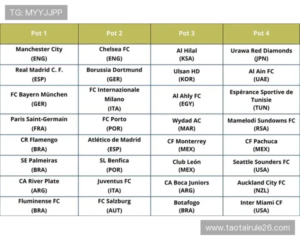 世界杯小组赛晋级后分组方式详解以及各国球队的抽签流程介绍 世界杯小组赛晋级后分组方式详解以及各国球队的抽签流程介绍