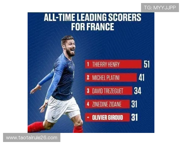 世界杯射手榜排名前十的球员是谁,他们的进球数和比赛表现 世界杯射手榜排名前十的球员是谁,他们的进球数和比赛表现