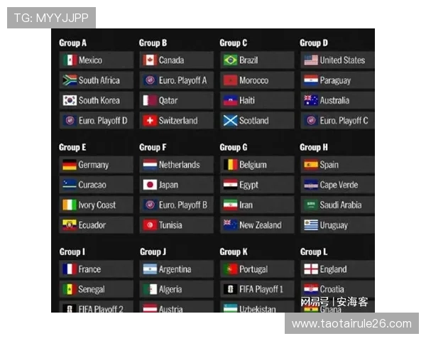 世界杯抽签仪式2026:详细流程解析与精彩看点 世界杯抽签仪式2026:详细流程解析与精彩看点