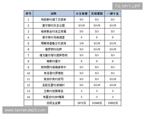 世界杯赔率高的冷门比赛中可能出现的意外结果与投注策略 世界杯赔率高的冷门比赛中可能出现的意外结果与投注策略