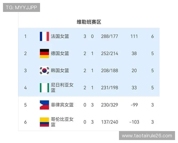 通过世界杯预选赛规则图解，轻松掌握比赛资格、赛制变化及晋级规则的详细内容