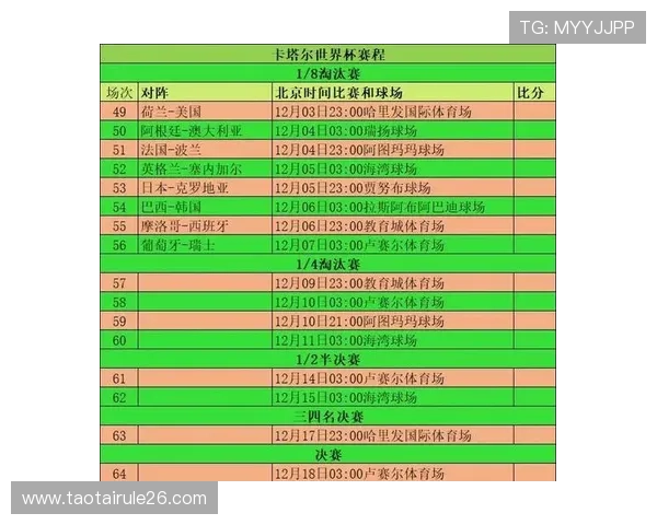 欧洲区预选赛世界杯比赛规则：晋级规则、比赛场次安排与积分计算方法