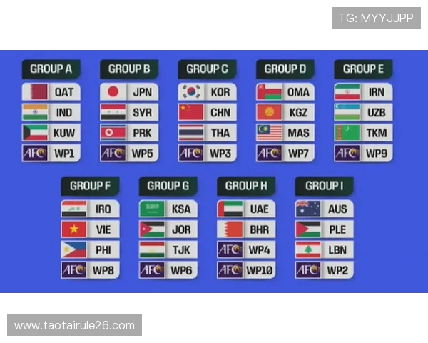 2026年世界杯决赛圈分组抽签后各组形势分析及晋级概率预测