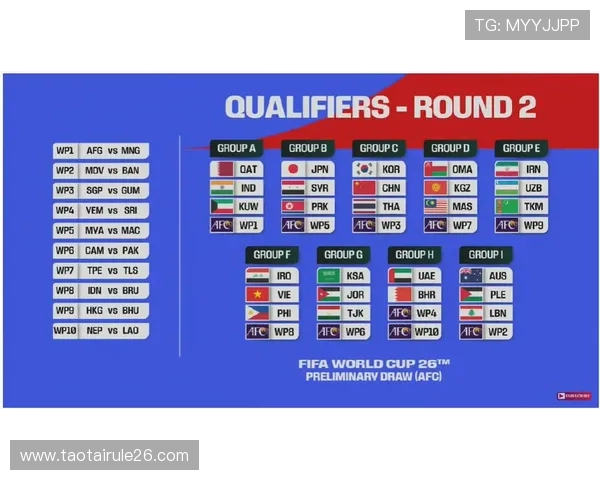 2026年世界杯小组分组情况最新公布,哪些球队有望晋级下一轮 2026年世界杯小组分组情况最新公布,哪些球队有望晋级下一轮