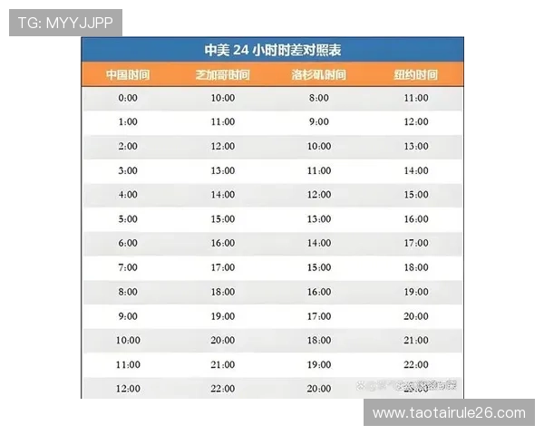 2026年世界杯开赛时间表公布,赛事时间及重要比赛日全解析 2026年世界杯开赛时间表公布,赛事时间及重要比赛日全解析