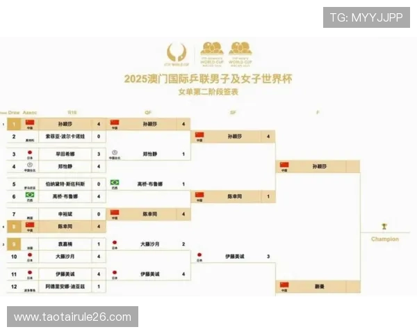 2026年世界杯正赛时间表及各国球队比赛时间详细预测
