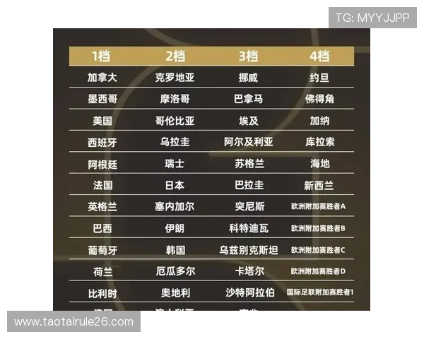 2026年世界杯赛程规则图解详细解析让你轻松掌握比赛时间与比赛规则变化