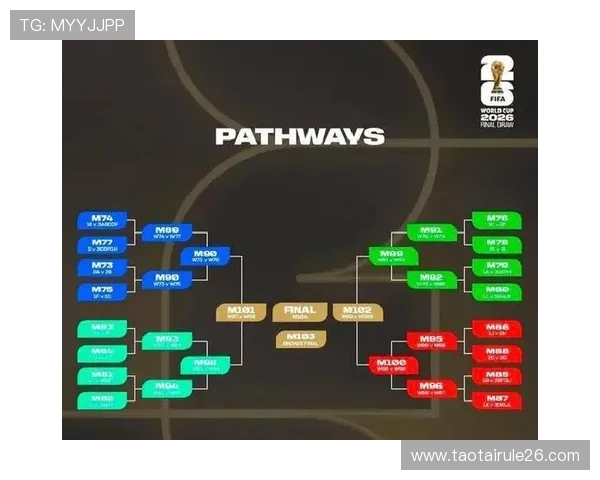 2026年世界杯预选赛赛制详细解析及最新规则变化 2026年世界杯预选赛赛制详细解析及最新规则变化