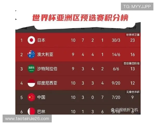 2026年美加墨世界杯48强名单公布,关注晋级球队的教练战术布局与潜在亮点 2026年美加墨世界杯48强名单公布,关注晋级球队的教练战术布局与潜在亮点