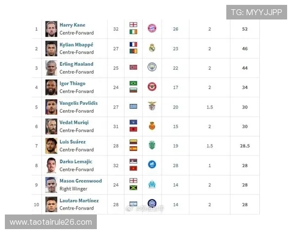 世界杯射手榜完整排名最新公布，详细分析各国顶级射手表现情况