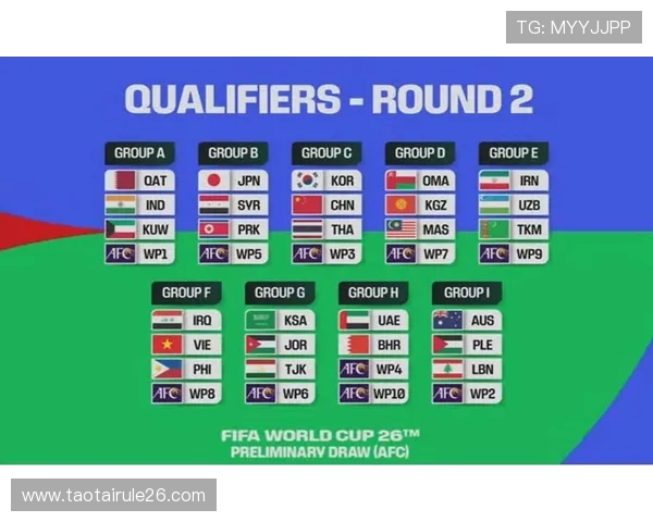 2026世界杯亚洲区预选赛分组图片更新时间及未来赛程预测与比赛安排 2026世界杯亚洲区预选赛分组图片更新时间及未来赛程预测与比赛安排