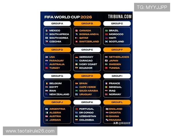 2026年世界杯亚洲区名额分配比例变化及对各国球队的影响分析