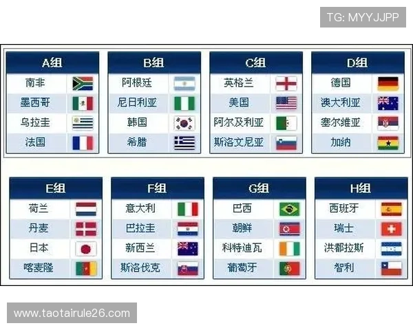 2026年世界杯分组规则对公平性和竞争平衡的保障措施分析