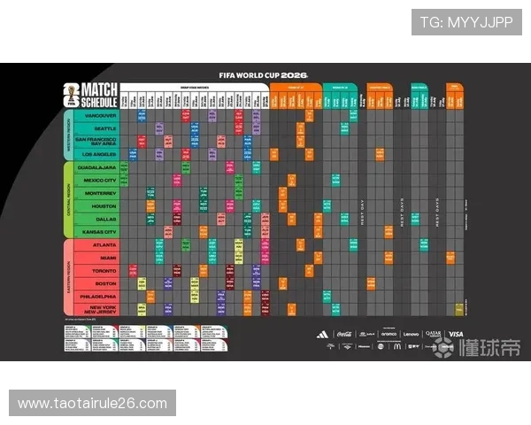 2026年世界杯分组对战表图片详细解析与最新更新信息 2026年世界杯分组对战表图片详细解析与最新更新信息