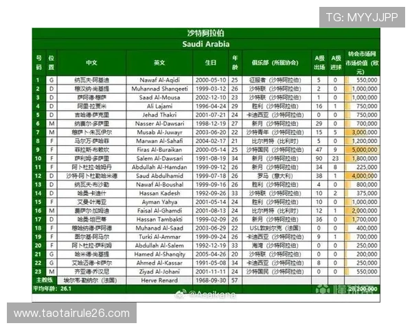 2026年世界杯比赛时间表及球场分布详细介绍与观看指南