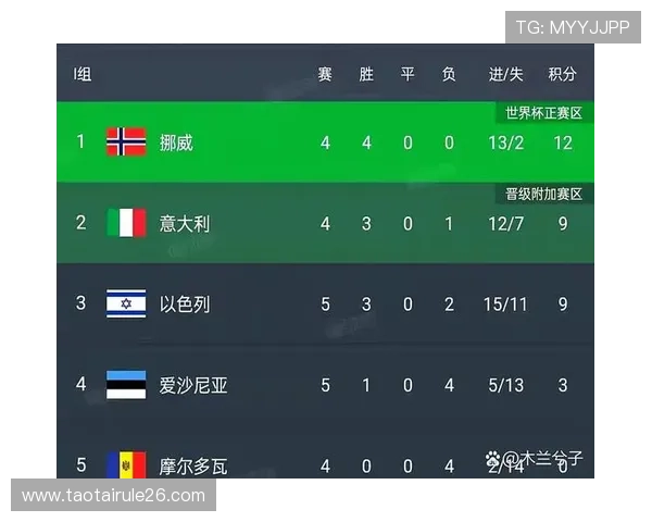 2026年世界杯欧洲区附加赛完整赛程安排及比赛时间提前预告