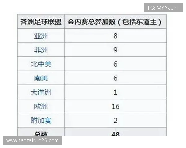 2026年世界杯门票官网购票安全支付方式及个人信息保护措施 2026年世界杯门票官网购票安全支付方式及个人信息保护措施