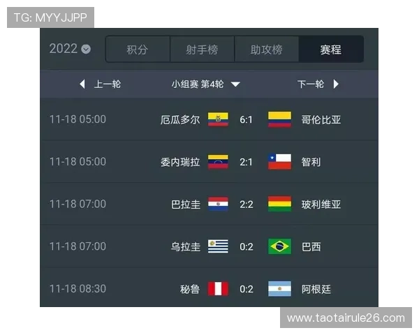 世界杯南美区预选赛对阵预测与赛前分析专家为你提供专业预测建议