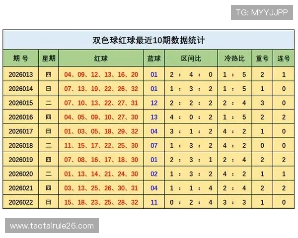 中国体育彩票竞猜官网官方平台数据分析与历史开奖走势预测
