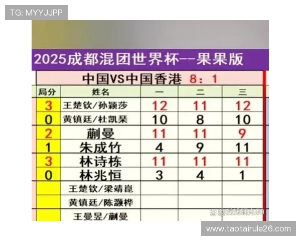 最新世界杯目前所有比分信息，实时追踪每一场比赛的比分变化和赛况分析