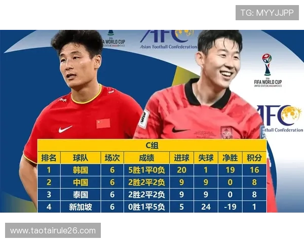 详细解读世界杯预选赛亚洲区排名榜，分析各国排名变动背后的原因与未来走势