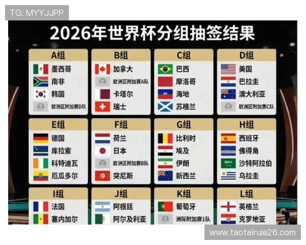 2026年世界杯48支球队比赛赛制变化对球队策略和观赛体验的影响