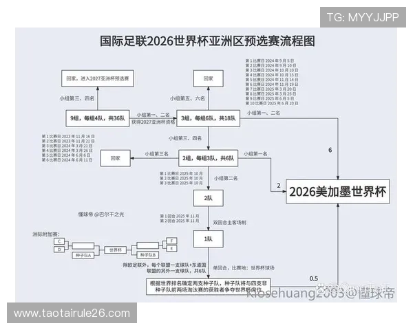 2026年世界杯中国队赛程完整版，提前了解每场比赛的具体时间和地点