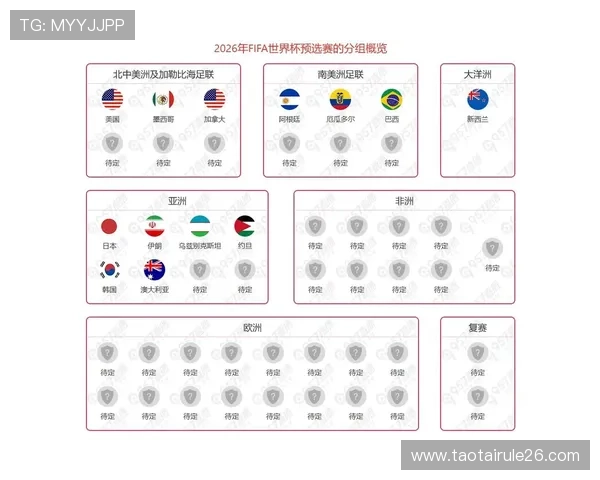 2026年世界杯出线国家名单公布时间及各国晋级的关键因素分析 2026年世界杯出线国家名单公布时间及各国晋级的关键因素分析