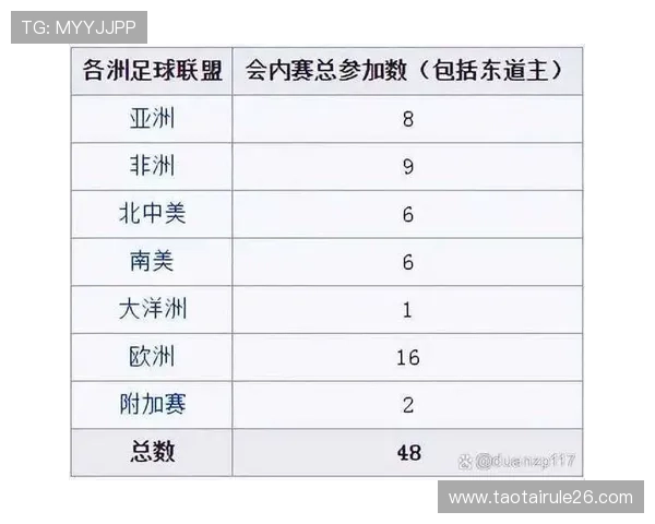 2026年世界杯参赛球队资格赛最新动态与晋级规则全面解读 2026年世界杯参赛球队资格赛最新动态与晋级规则全面解读