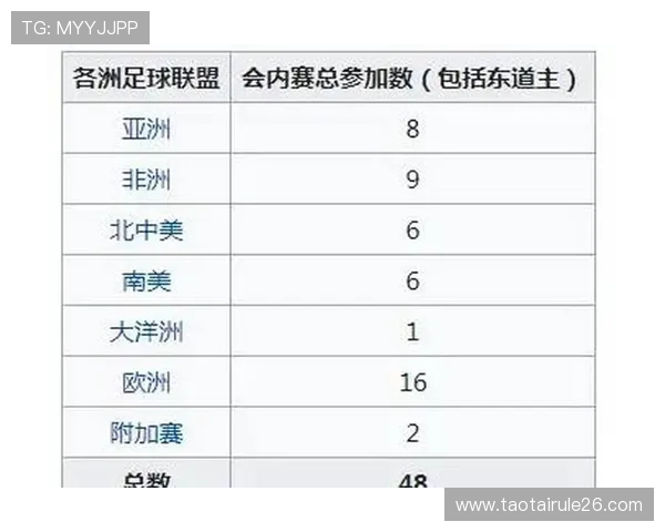 2026年世界杯赛制规则最新更新内容包括扩军方案、晋级规则及比赛组织细节的全面解读