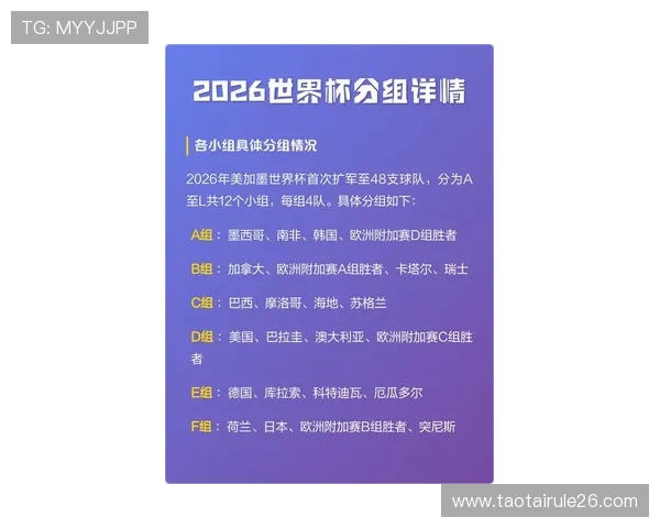 全面解读2026年世界杯抽签仪式背后的策略与可能出现的热点对阵局面