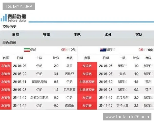 2026年世界杯伊朗对阵新西兰赛前球队训练情况及赛前新闻重点报道