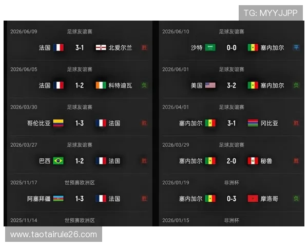 世界杯法国塞内加尔比赛前的历史交锋纪录与赛前预测分析报告 世界杯法国塞内加尔比赛前的历史交锋纪录与赛前预测分析报告